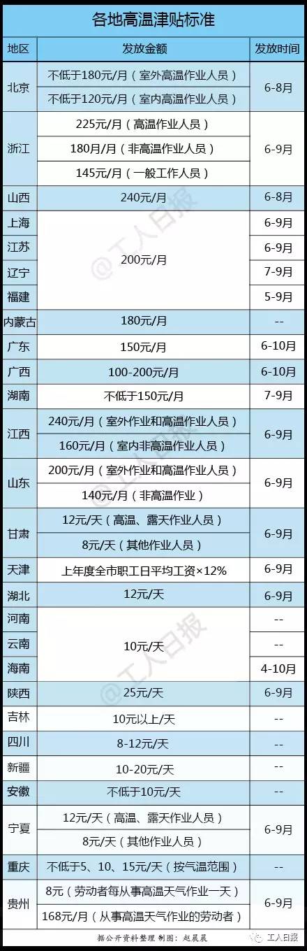 不只是高温，6月还有这6大好消息！