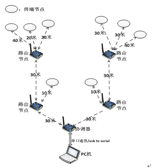 “无线网络技术”课程，你学过了吗？